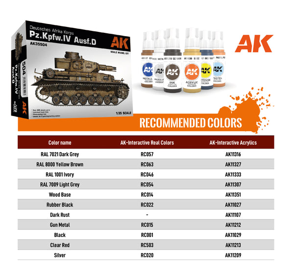 AK Interactive 1/35 scale WW2 German PZ.KPFW.IV AUSF.D DEUTSCHE A.K.+ DAK PANZERFAHRER