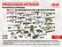 ICM 1/35 Infantry Weapons & Chevrons of the Armed Forces of Ukraine