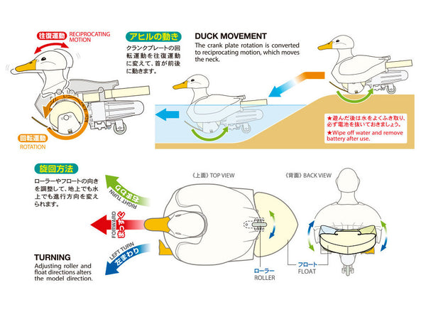 TAMIYA  Walking & Swimming Duck Creative assembly kit