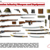 ICM 1/35 WW1 Russian Infantry Weapon and Equipment