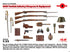 ICM 1/35 WW1 Turkish Infantry Weapons & Equipment