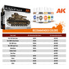 AK Interactive 1/35 scale WW2 German PZ.KPFW.IV AUSF.D DEUTSCHE A.K.+ DAK PANZERFAHRER