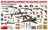 Miniart 1/35 WW2 BRITISH WEAPONS & EQUIPMENT FOR TANK CREW & INFANTRY