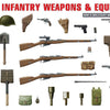 Miniart 1:35 Soviet Infantry Weapons and Equipment